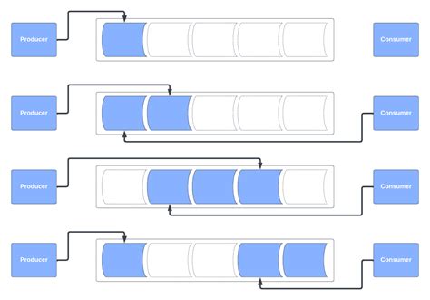 Image result for Buffer Solution Problem
