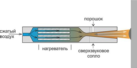 Технология нанесения металлических покрытий ДИМЕТ