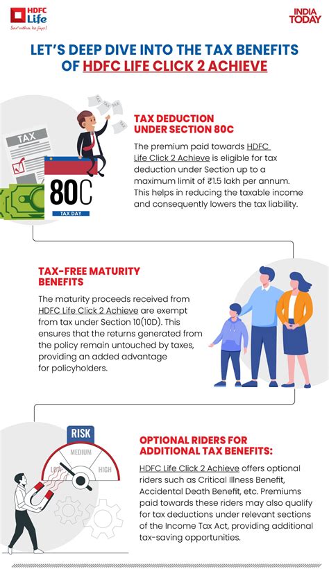 Tax-Saving with HDFC Life Click 2 Achieve
