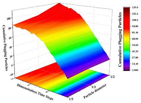 Experimental Water Activity Suppression and Numerical Simulation of ...