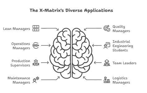 Image result for First Level X Matrix
