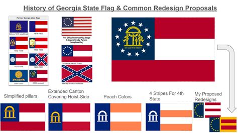 Petition · Redesign Georgia's State Flag - Adopt "The Empire of the ...