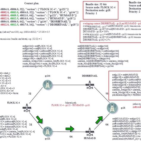 Python Path Selection 的图像结果