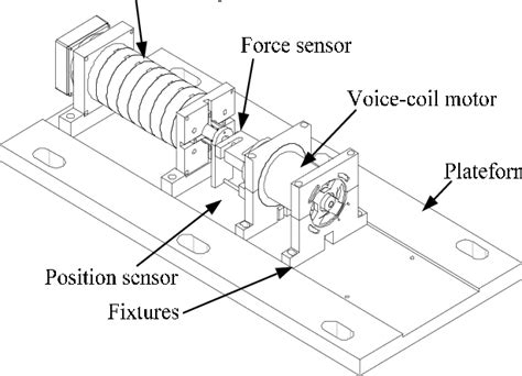 Image result for Linear Loading