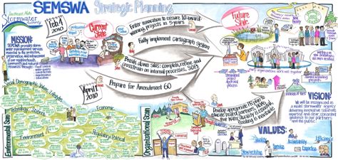 Image result for Password Recovery Vision Process Map