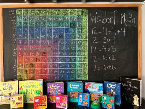 Waldorf Math | Elementary Years - Pepper and Pine | Waldorf math ...