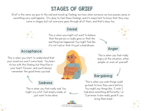 Grief Handouts In Spanish
