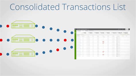 Image result for How to Take DataPower Logs