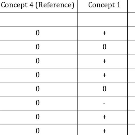 Image result for Concept Screening Matrix