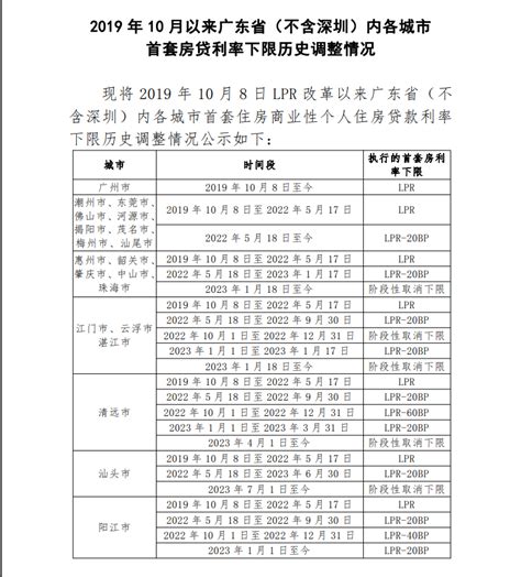 深圳业主注意：存量房贷利率正式下调，500万房贷一年可省8977元_房产资讯_房天下