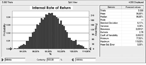 Image result for IRR Graph