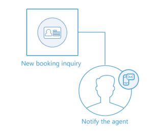 Hospitality CRM And Marketing Automation Solution | LeadSquared