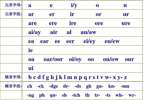 小学英语音标自然拼读发音规则表phonics教学神器墙贴大表挂图-阿里巴巴