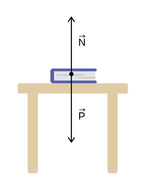 Fuerza normal y tensión: Plano horizontal y poleas - Física y Química : Explicación y Ejercicios ...