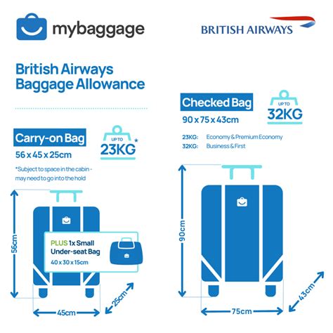 British Airways Carry-On Rules: New Updates for 2025 – National Traveller