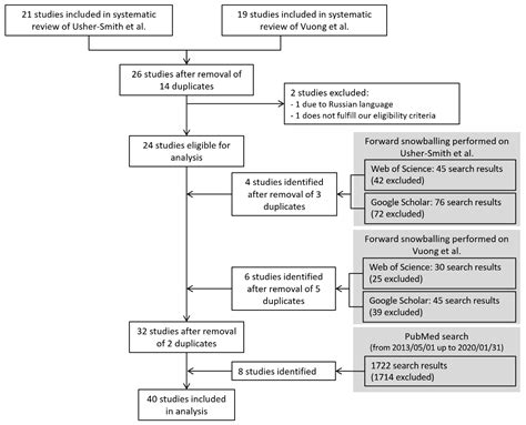 Risk Prediction Models for Melanoma: A Systematic Review on the ...