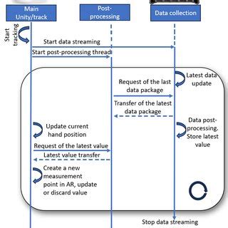 Image result for Explain Process/Thread Diagram