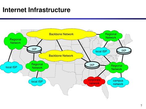 The Internet 的图像结果