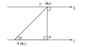 Image result for Formula for Distance Between Two Parallel Lines