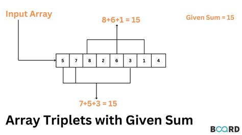 Image result for How to Find the Number of Triplets That Add Up to Input Number Python