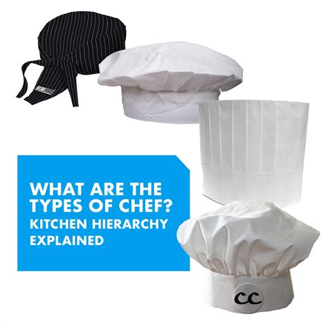 What Are the Types of Chef? Kitchen Hierarchy Explained – Swiss German University