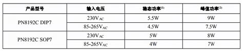 LNK364代用芯片PN8192C电磁炉/微波炉芯片-电子工程专辑