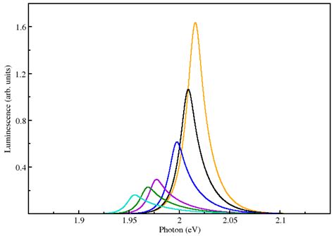 Analytical Expressions for Numerical Characterization of Semiconductors ...