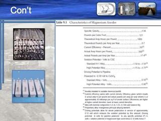 Image result for Anode Sacrificial Theory