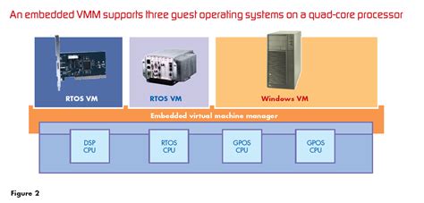 Image result for X86 Virtualization