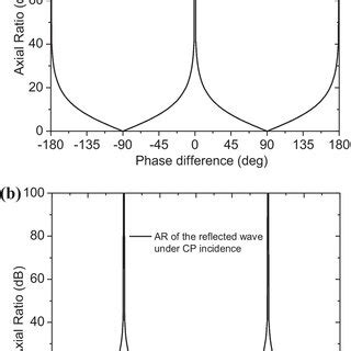 Image result for Phase Difference and Interference