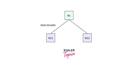 Image result for Coupling Software Monolithic