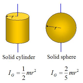 Rotation Inertia 的图像结果
