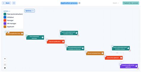 Image result for Job Recruiting Process
