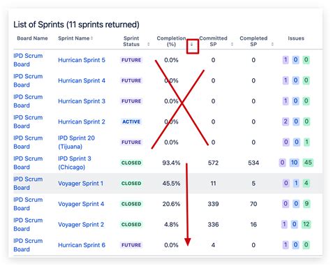 Image result for UIKit Table Column