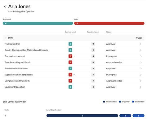 How to Create a Training Matrix 的图像结果