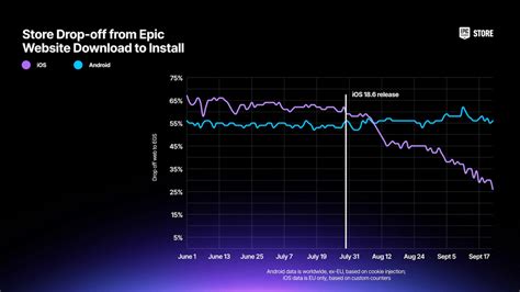 Apple Store Installation 的图像结果