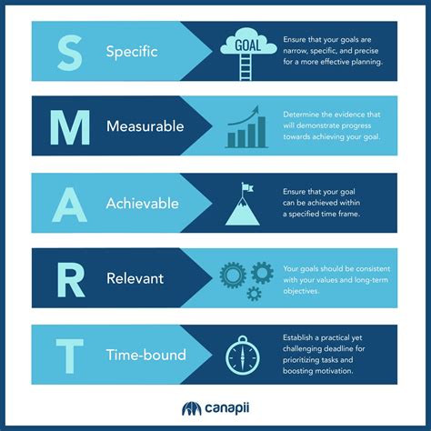 Smart Objectives 的图像结果