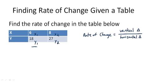 Image result for Rate of Change Algebra Example