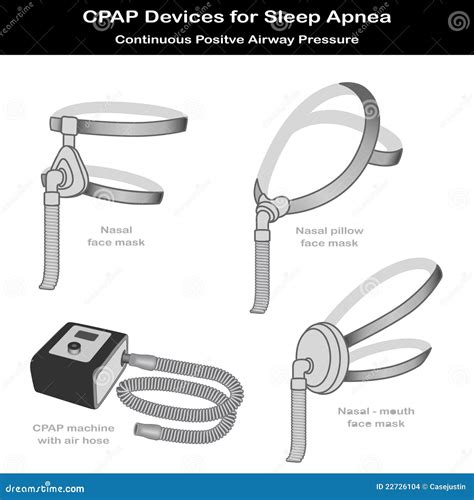 Image result for CPAP Machine Sleep Apnea Mask