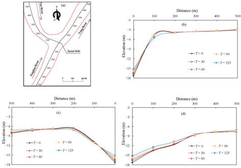 Understanding Morphodynamic Changes of a Tidal River Confluence through ...
