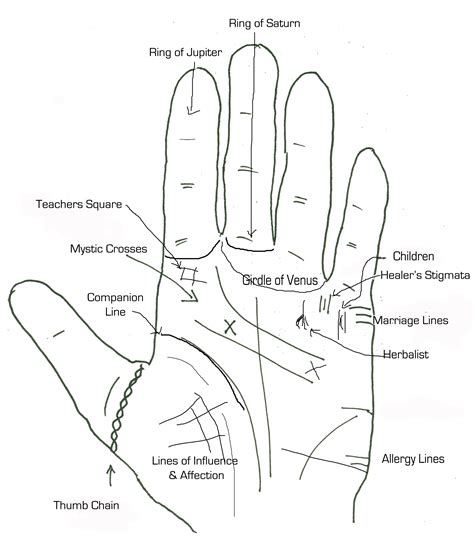 Hand Palm M Meaning at Layla Helms blog