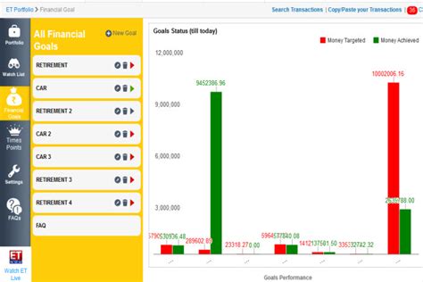 Real Time Reports: Transactions, Capital Gains, Dividend Incomes – ET ...