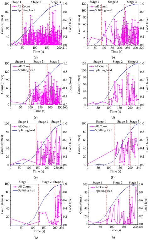 Fracture Damage Properties of SBS-Modified Asphalt Mixtures Reinforced ...