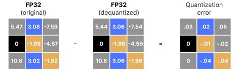 Image result for First Quantization Meaning