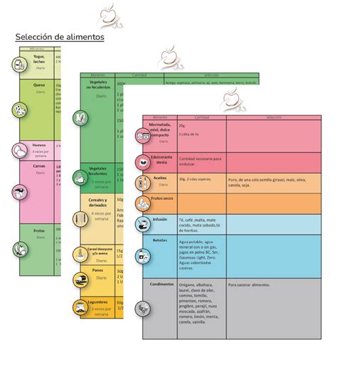 Diseño de logo y carpeta de paciente para nutricionista | Freelancer