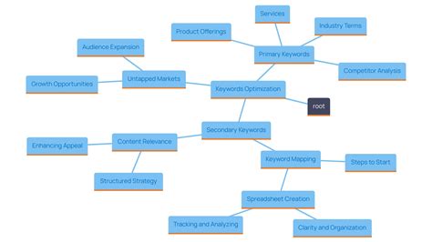 How to Search for Keywords on a Webpage: A Step-by-Step Guide | Tely AI