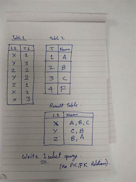 How to Write SQL Query for Decrement 的图像结果