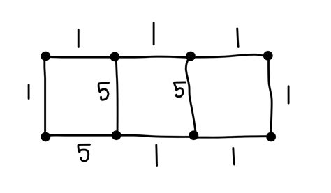 Image result for Minimum Spanning Tree Algorithm Poster