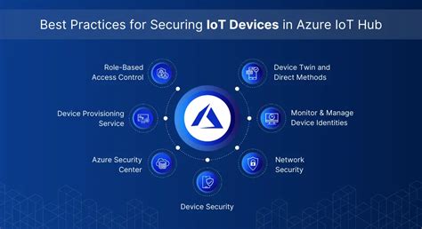 What is Azure IoT Hub: A Guide To Build IoT Solutions
