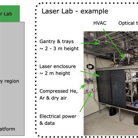 Image result for CERN Layout